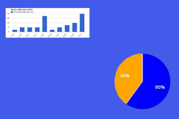 Realtime* FrontEnd